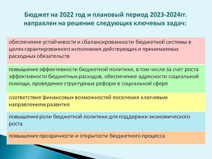 БРОШЮРА  Бюджет  Введенского  сельского поселения Шуйского муниципального района на 2022 год и плановый период 2023 и 2024 годов»