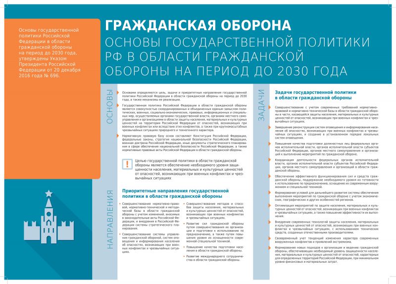 Основы государственной политики РФ в области гражданской обороны на период до 2030 года